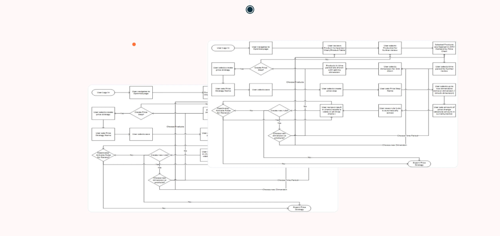 user flow