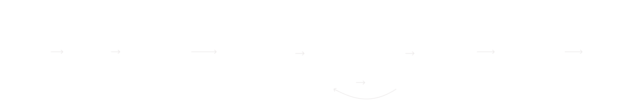 user flow on rules set