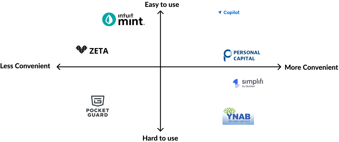 Market competitor