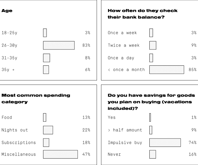 survey result